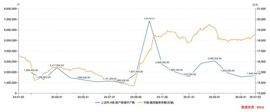 牛市3.0下，谁在买入A股？ 散户可能并不是买入的主力，机构才是