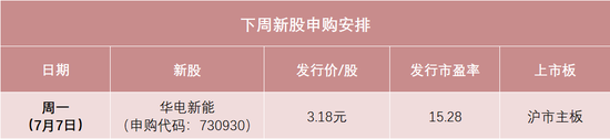 新能源巨头来了！你“打新”了没？华电新能7月7日申购 可能成为今年最容易中签的新股