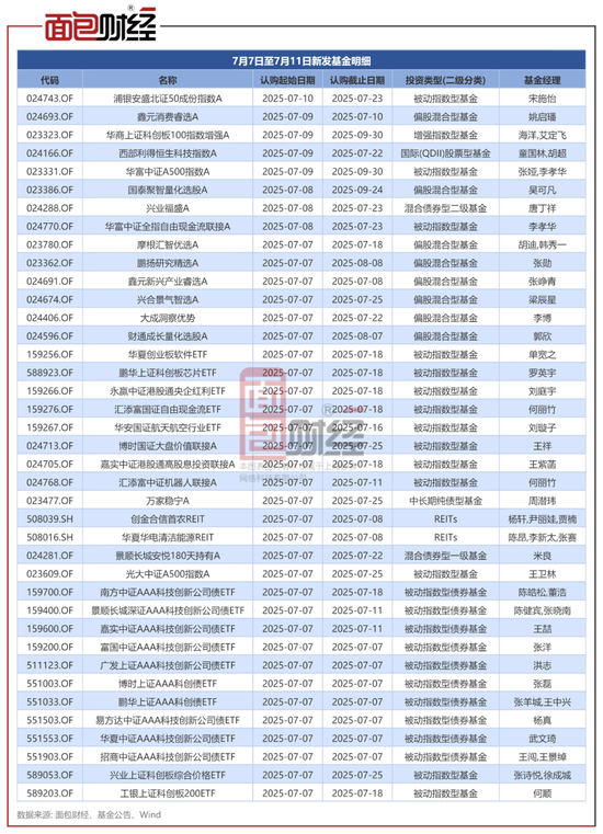 每周基金发行前瞻：新发39只产品 包括多只科创债ETF