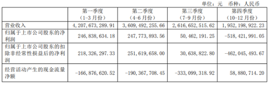 太极集团：明星产品失势，净利暴跌陷至暗时刻