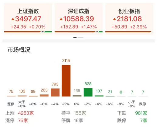 ETF日报：暑期是游戏行业流量与付费的高峰期，用户活跃度显著提升，有望推动板块估值修复，可关注游戏ETF