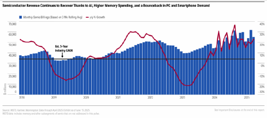ETF日报：暑期是游戏行业流量与付费的高峰期，用户活跃度显著提升，有望推动板块估值修复，可关注游戏ETF