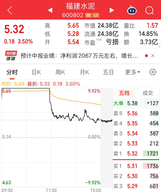 300280，连遭“暴击”！水泥行业“反内卷”火速落地，超半数水泥股处于破净状态