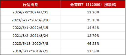 沪指冲上3500点，提示一个机会