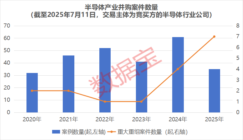 产业链强势跃升！半导体并购浪潮来袭，15只绩优潜力股曝光