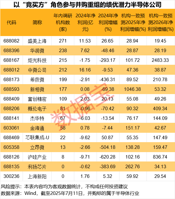 产业链强势跃升！半导体并购浪潮来袭，15只绩优潜力股曝光