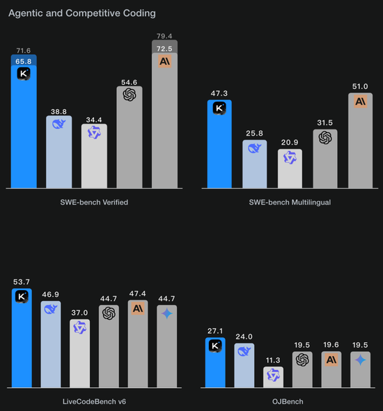 杨植麟被梁文锋叫醒了！Kimi新模型发布即开源，1T参数全线SOTA
