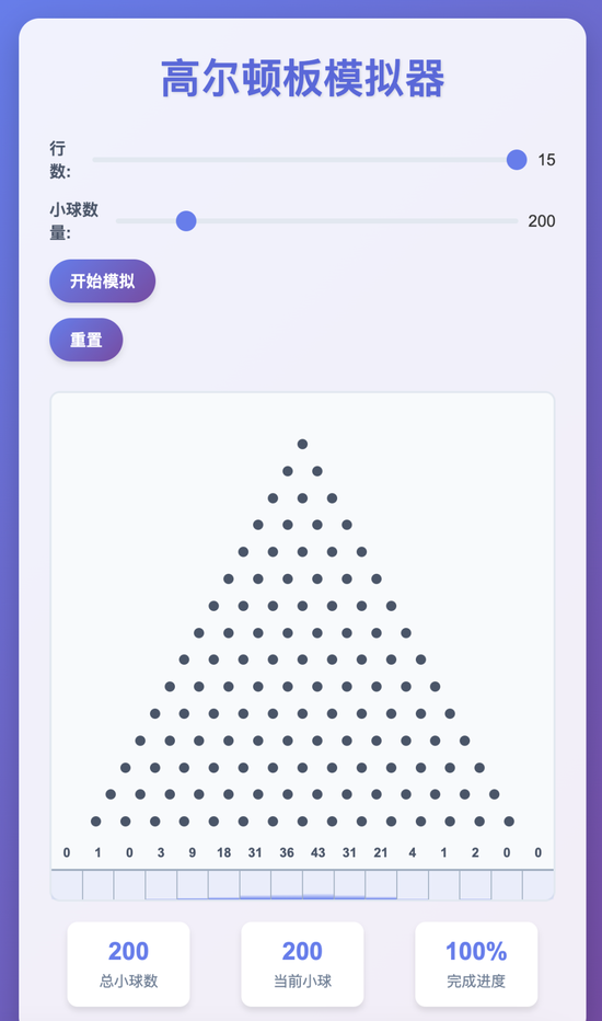 杨植麟被梁文锋叫醒了！Kimi新模型发布即开源，1T参数全线SOTA