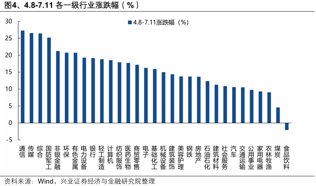 【兴证策略张启尧团队】历史七轮券商引领指数新高复盘及启示
