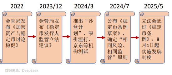 或将最受益于稳定币的ETF