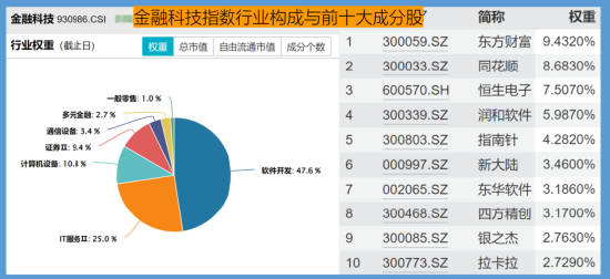 或将最受益于稳定币的ETF