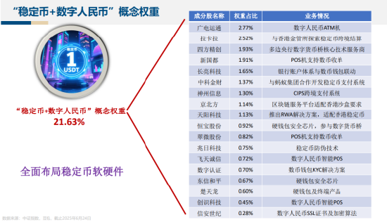或将最受益于稳定币的ETF