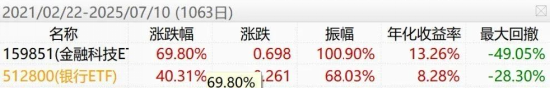 或将最受益于稳定币的ETF