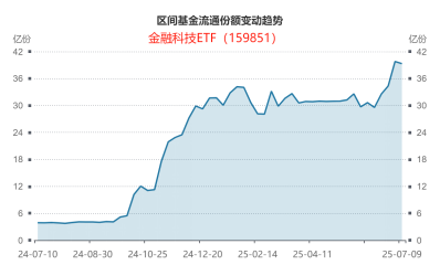 或将最受益于稳定币的ETF