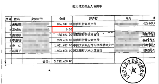 交大昂立董事长透露，前任高管或有“隐秘角落”