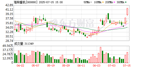 潍柴重机拟收购常玻公司100%股权，完善公司产业布局