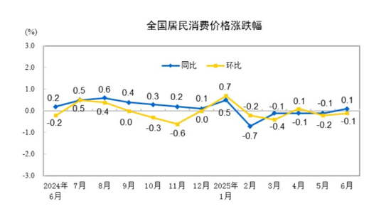 上半年中国GDP绝对额增长了7.09%