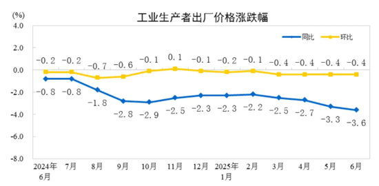 上半年中国GDP绝对额增长了7.09%