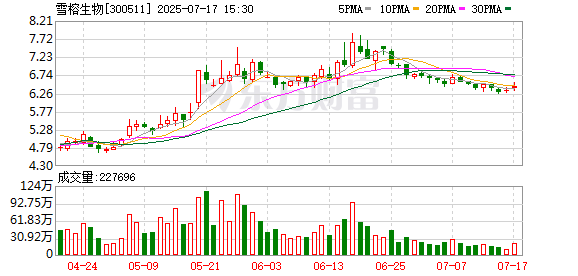 雪榕生物：不存在逾期担保