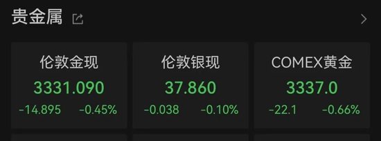 特朗普，突发！美股飘红，多只中概股大涨！