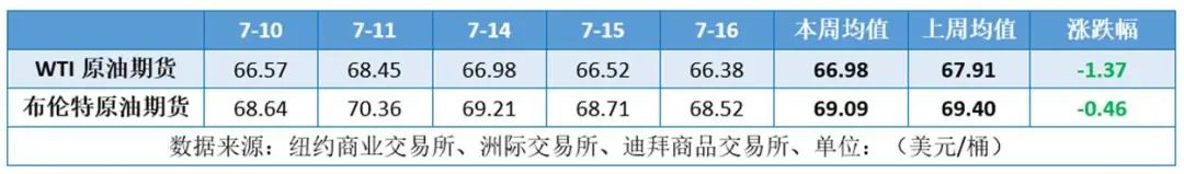 油价波动加剧:中东局势与贸易战的双重影响