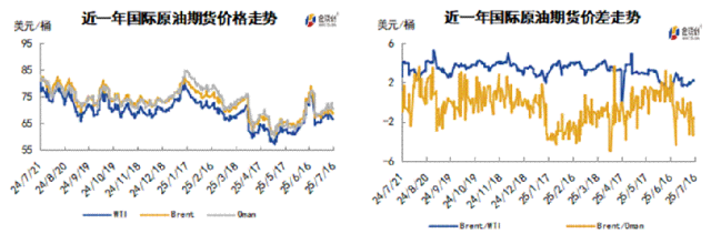 油价波动加剧:中东局势与贸易战的双重影响