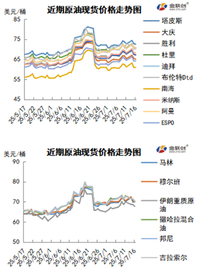 油价波动加剧:中东局势与贸易战的双重影响