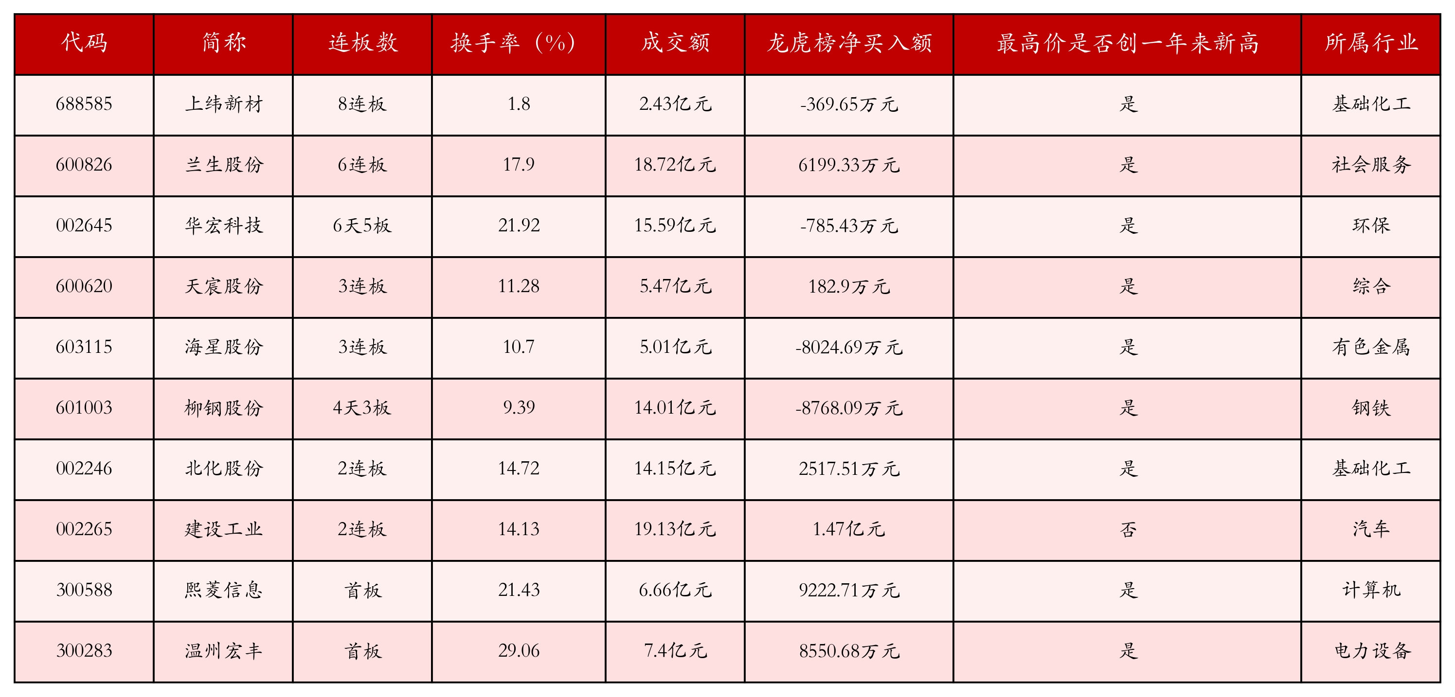 7月18日沪深两市强势个股与概念板块