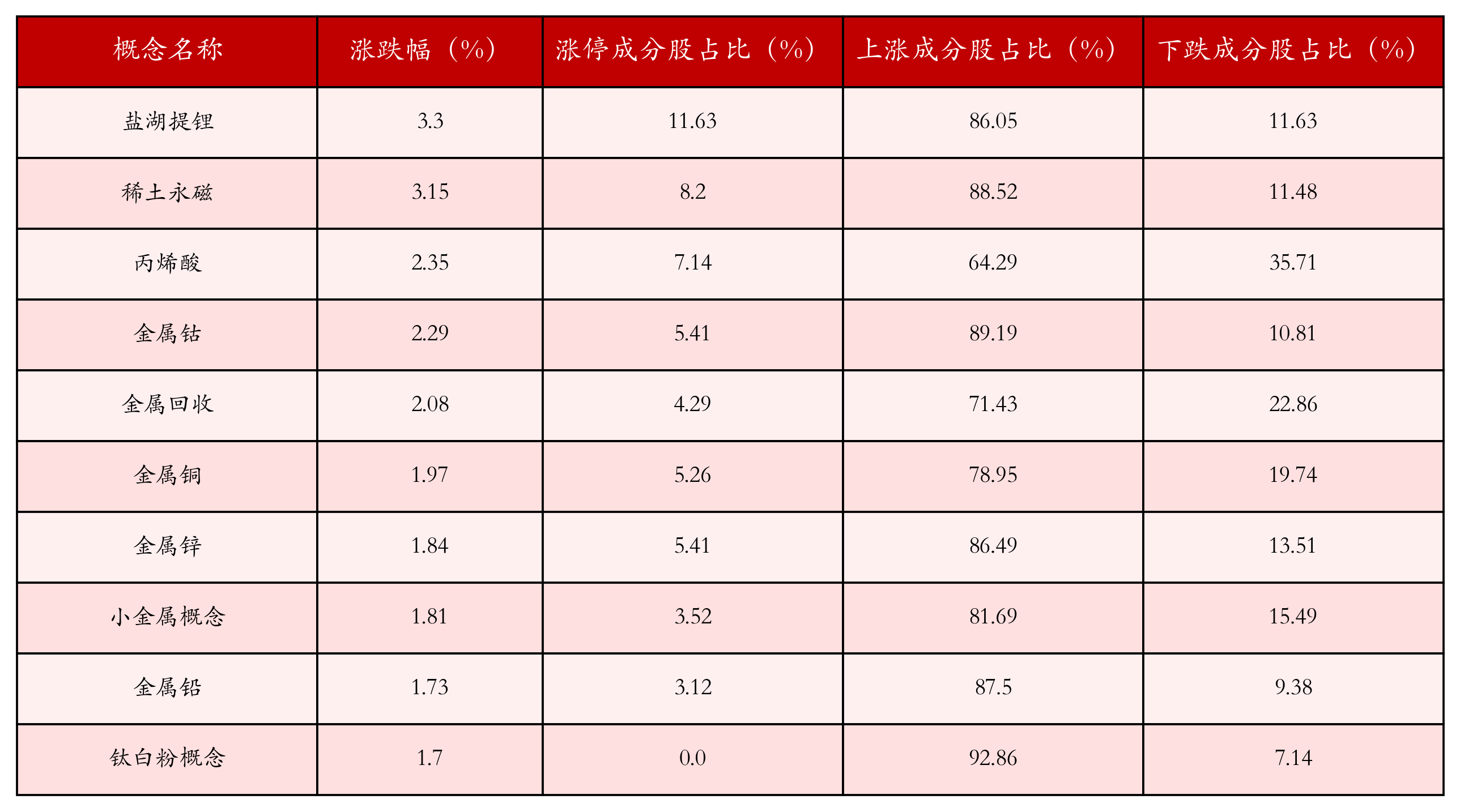 7月18日沪深两市强势个股与概念板块
