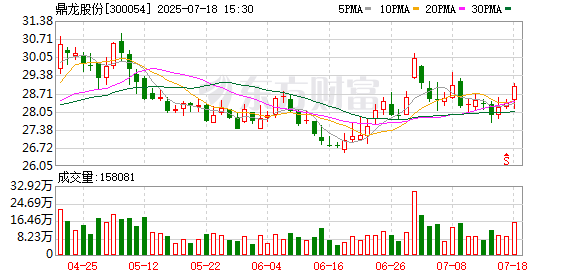 鼎龙股份：7月18日召开董事会会议
