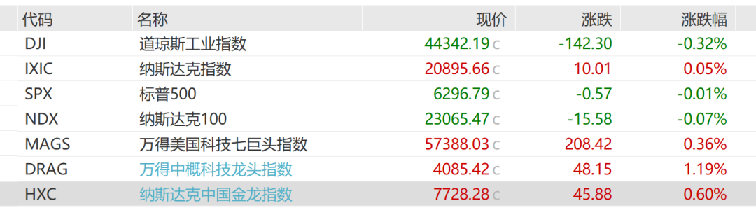 中国资产大爆发!多股大涨10%