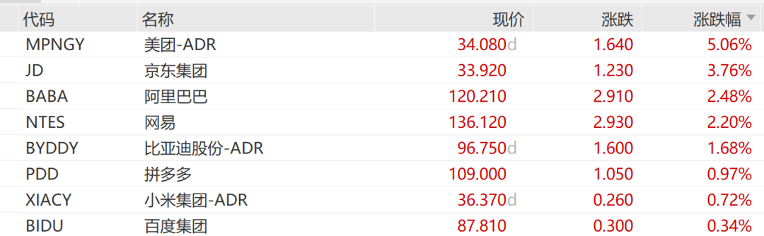 中国资产大爆发!多股大涨10%