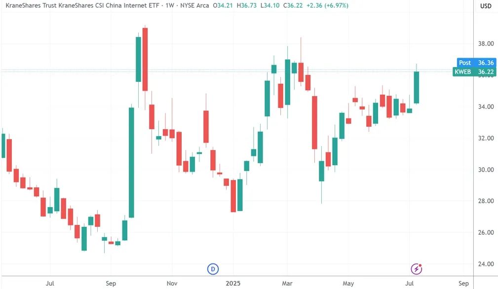 中国资产大爆发!多股大涨10%