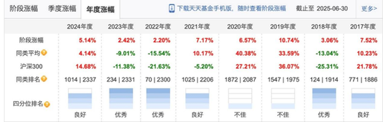 安信基金张翼飞离职，绩优基金经理流动加速