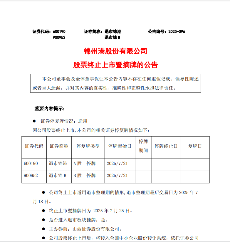 连续多年财务造假，退市锦港将终止上市！股价仅剩0.63元