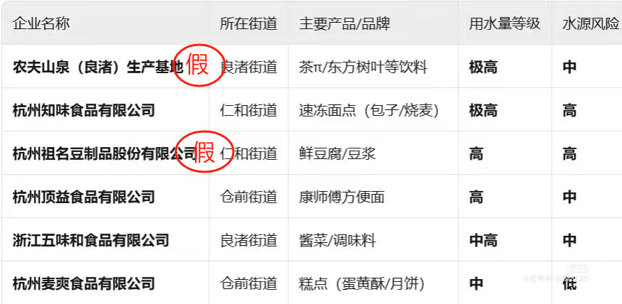 良渚自来水影响农夫山泉生产？知情人士：农夫山泉没有良渚生产基地