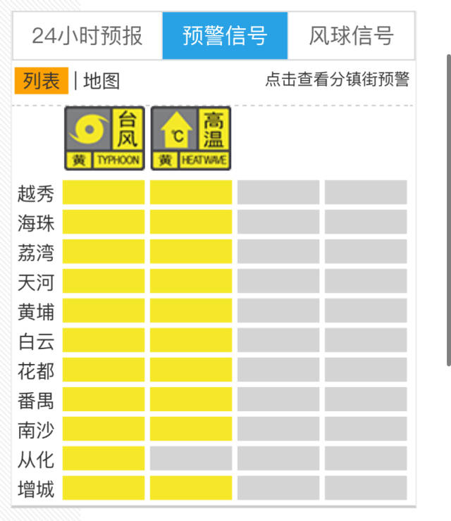 停课、停托！广州11区升级至台风黄色预警，有这些防御要点