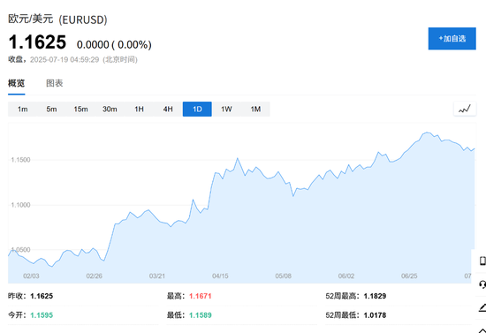 欧股牛市，下半年还有油吗？