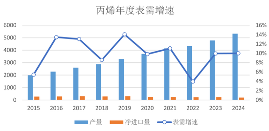 启程新烯望！丙烯期货上市首日交易策略，速览！