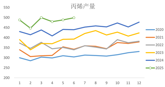 启程新烯望！丙烯期货上市首日交易策略，速览！