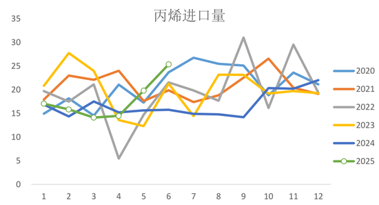 启程新烯望！丙烯期货上市首日交易策略，速览！