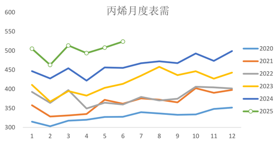 启程新烯望！丙烯期货上市首日交易策略，速览！
