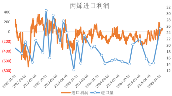 启程新烯望！丙烯期货上市首日交易策略，速览！