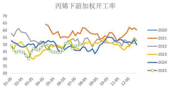 启程新烯望！丙烯期货上市首日交易策略，速览！
