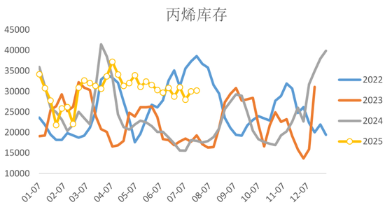 启程新烯望！丙烯期货上市首日交易策略，速览！