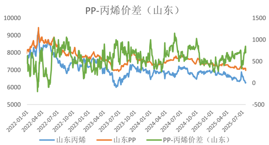 启程新烯望！丙烯期货上市首日交易策略，速览！