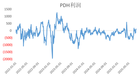 启程新烯望！丙烯期货上市首日交易策略，速览！