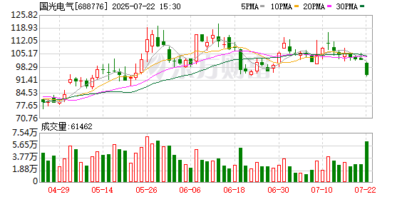 突发！688776，总经理被实施留置！