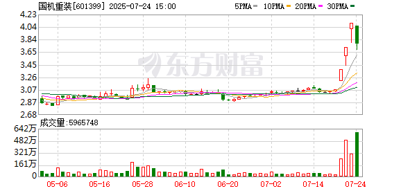 国机重装：8月11日将召开2025年第三次临时股东大会