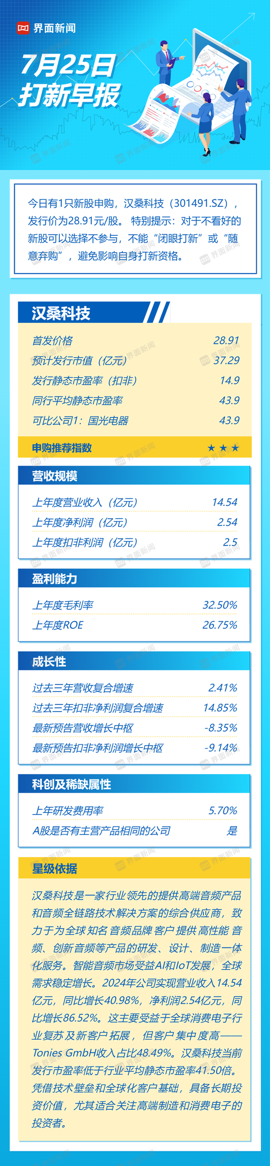 高性能音频领军公司汉桑科技今日申购